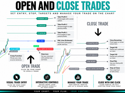 Freeballin Trade Manager